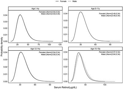 A risk-based approach to measuring population micronutrient status from blood biomarker concentrations